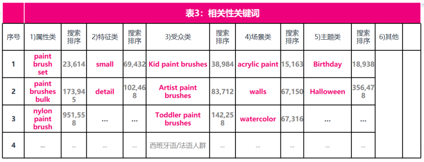 搞懂这些底层逻辑，玩转亚马逊广告推品！